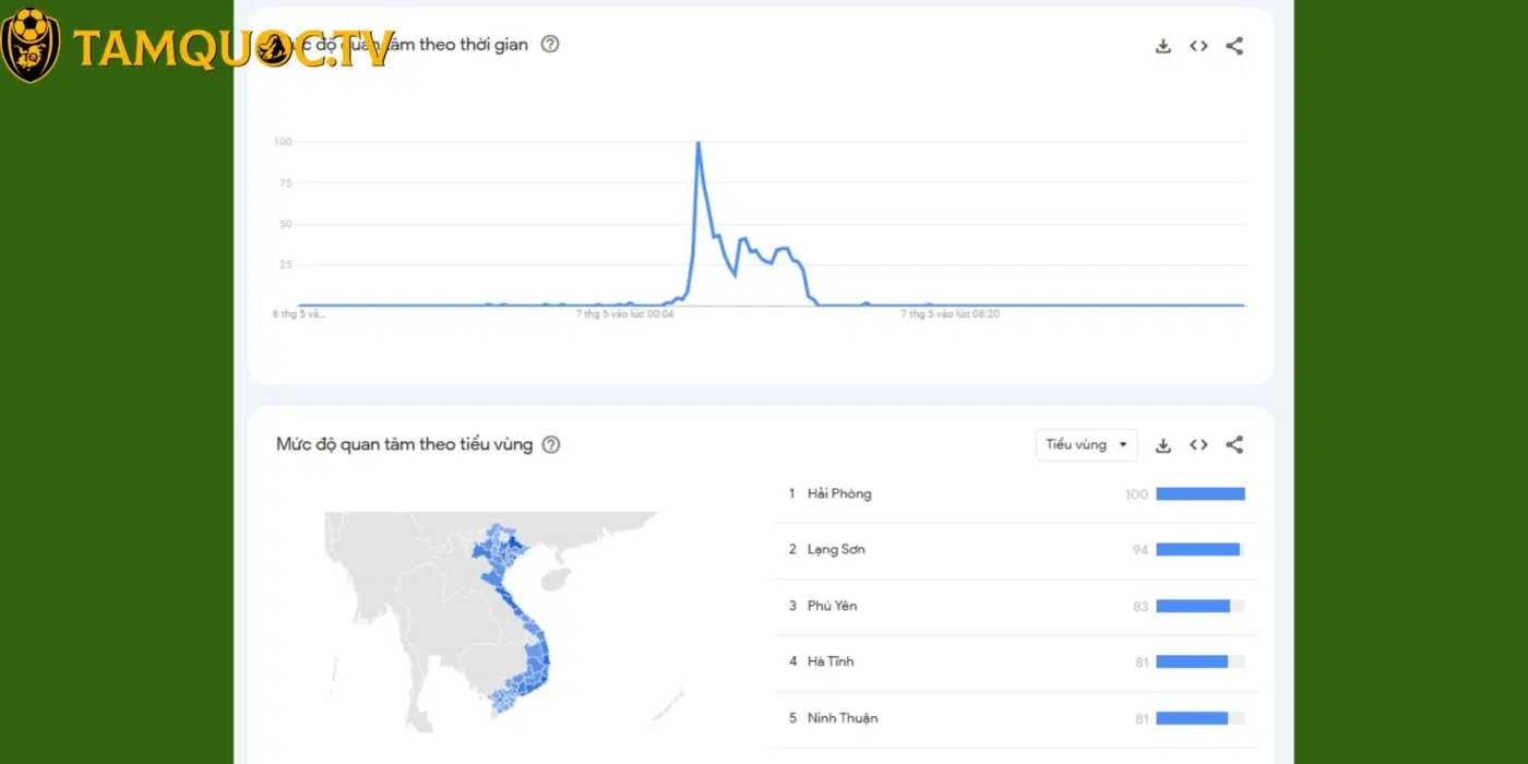 Thống kê Google Trends về kênh xem trực tiếp bóng đá TamQuoc